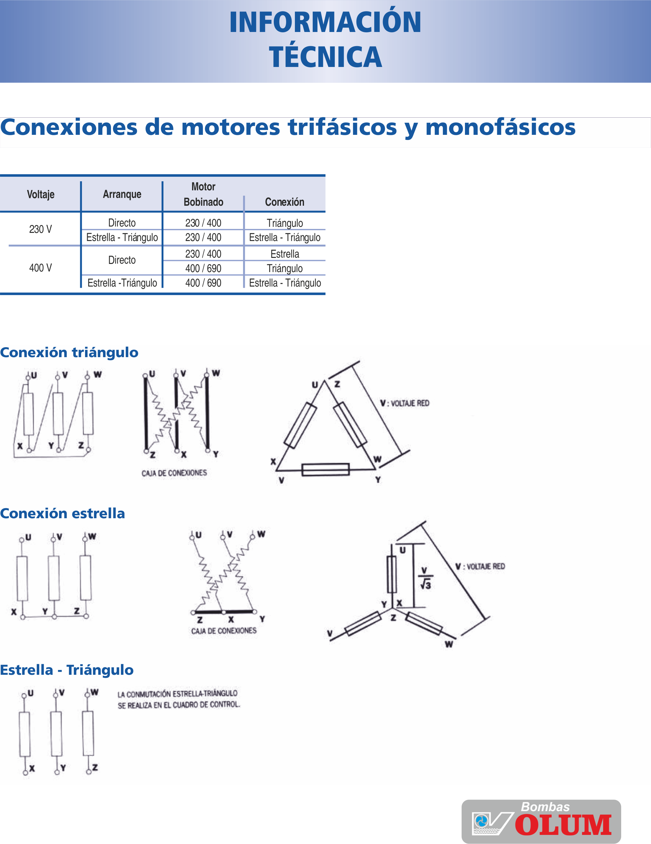 bombas para agricultura